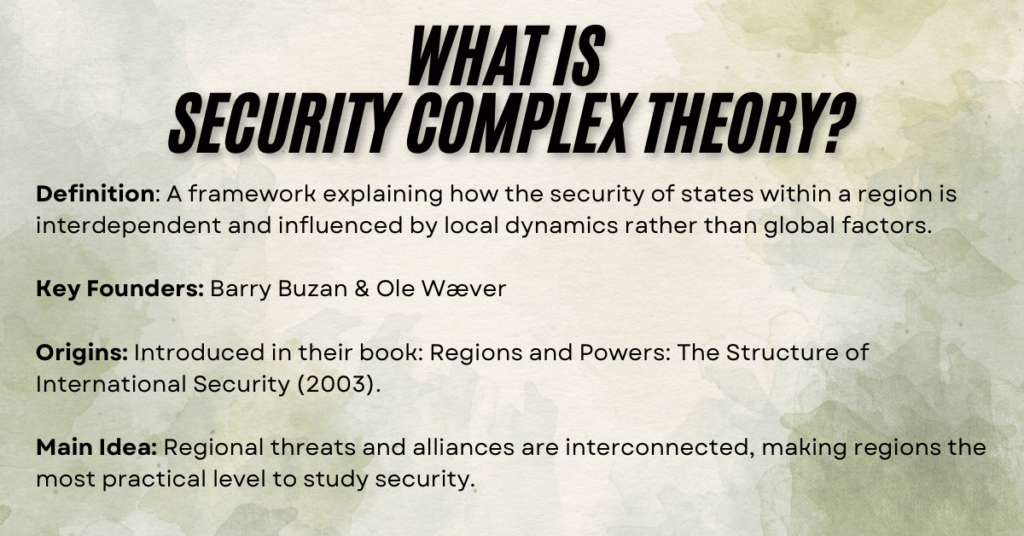 What is Security Complex Theory? 
Security Complex Meaning, Origin, Theory. Buzan and Waever, 2003. Book: Regions and Powers: The Structure of International Security. 