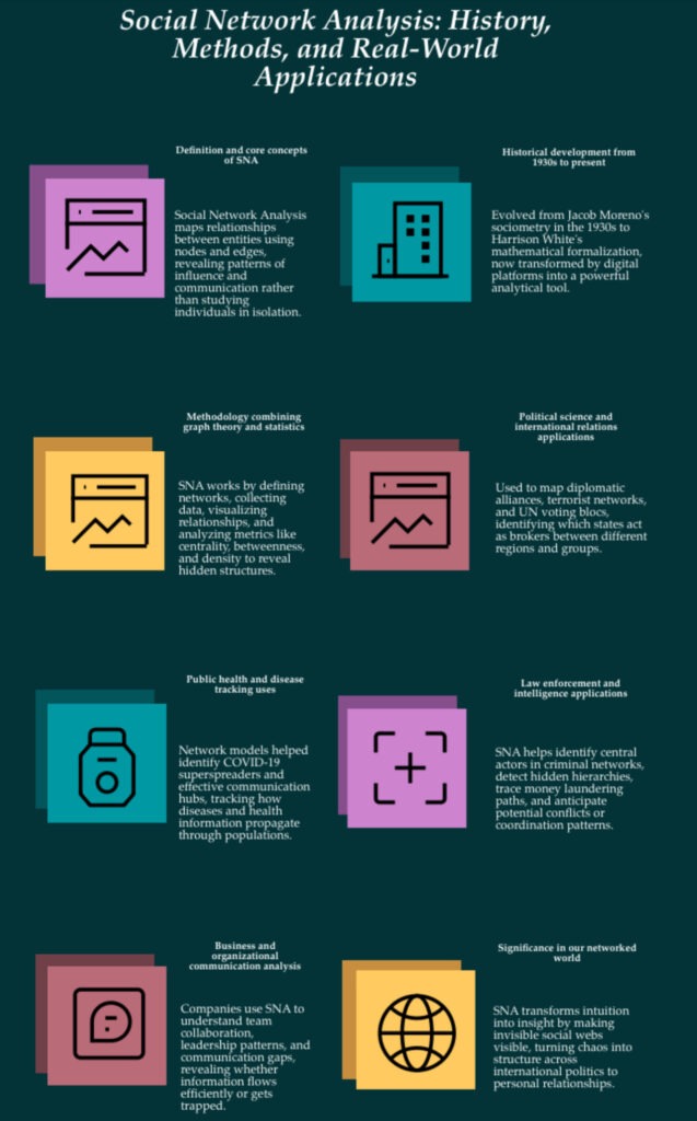 Social Network Analysis blog post summary infographic SNA